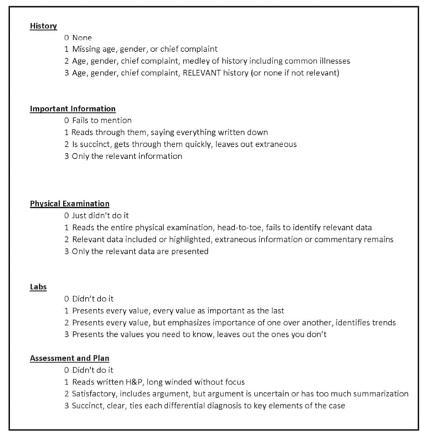 Scoring system - History, Important Information, Physical Examination, Labs, Assessment and Plan