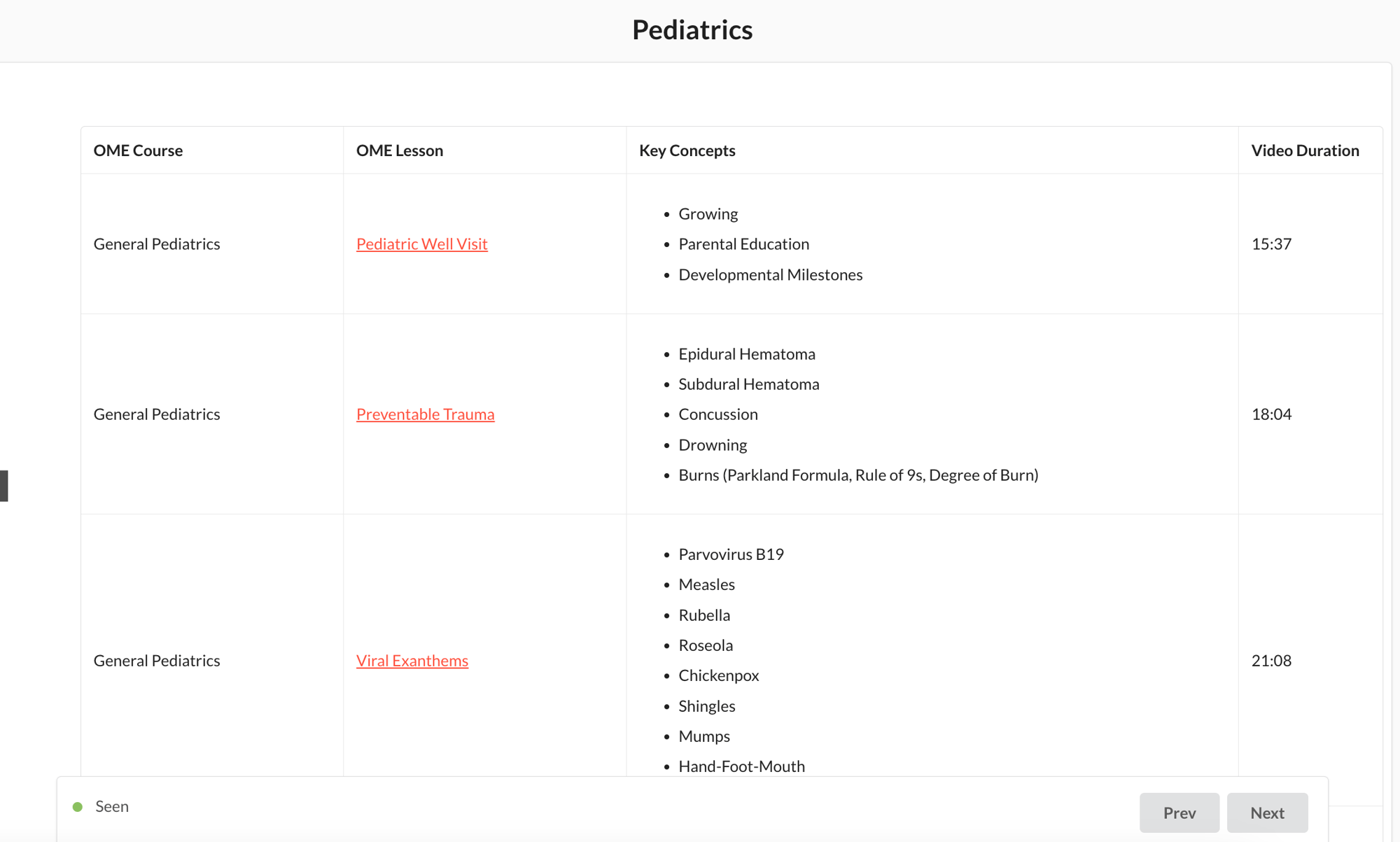 Rotation Roadmap Pediatrics