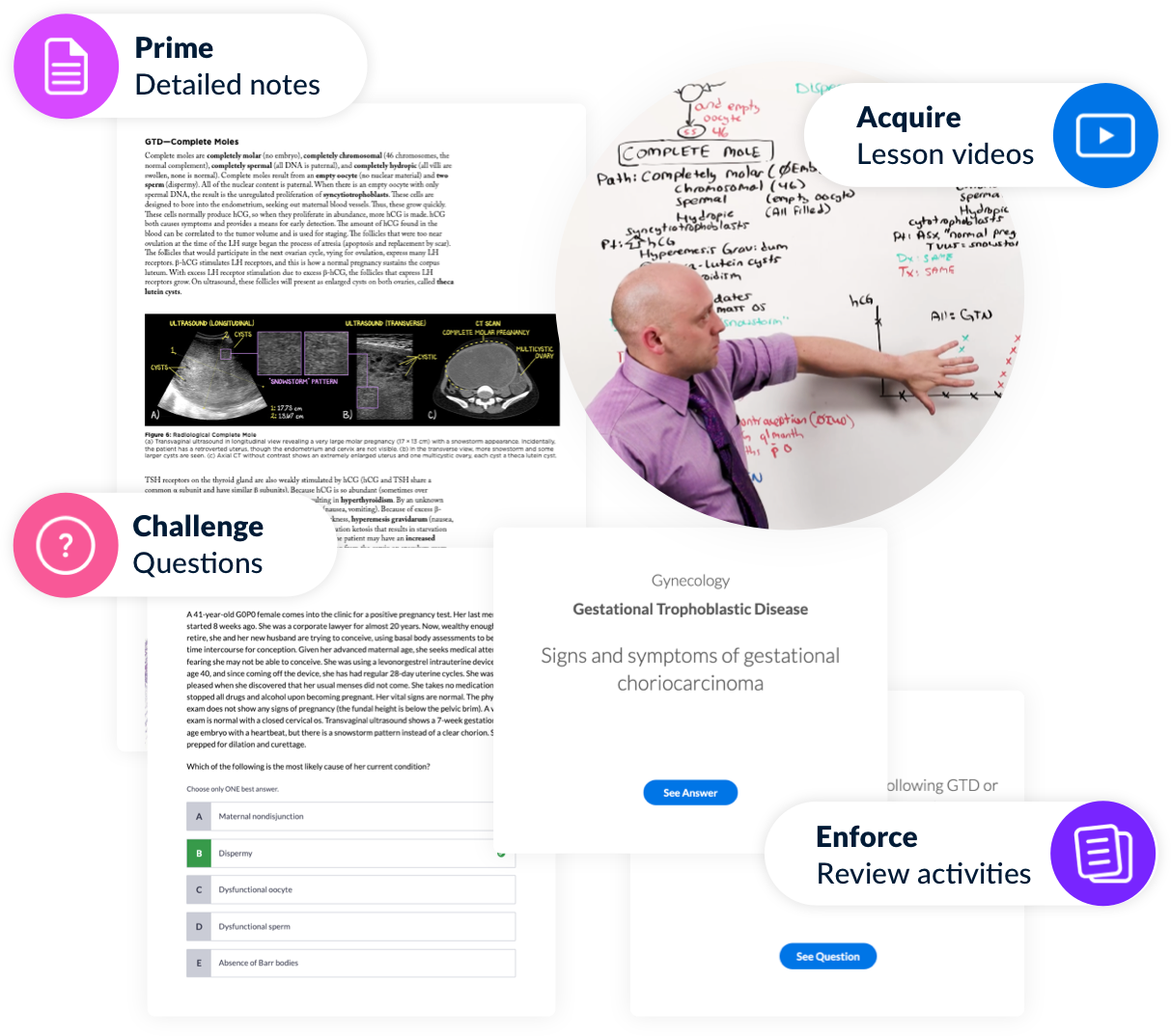 A collage of the PACE modalities — Prime notes, Acquire videos, Challenge questions, and Enforce activities