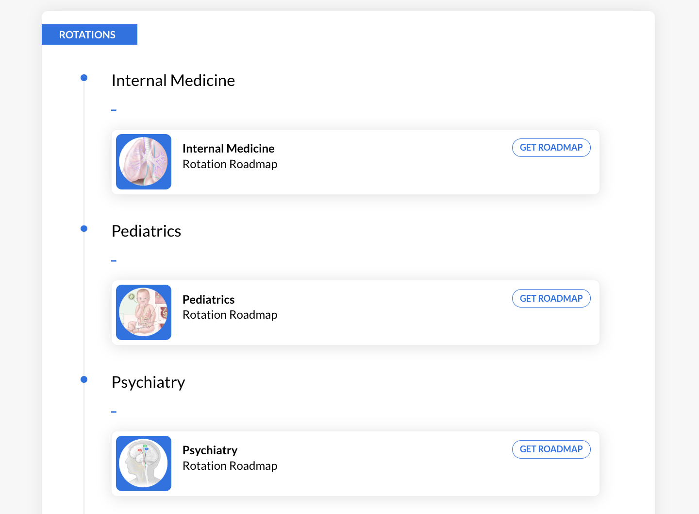 Rotation Roadmaps Topics